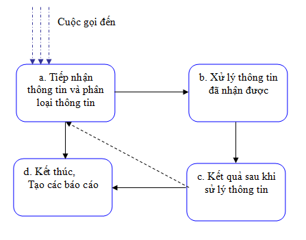 giai phap ghi am va quan ly dam thoai.png giai phap ghi am va quan ly dam thoai.png